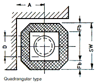Polygonal Laminated Bellows - Design Options
