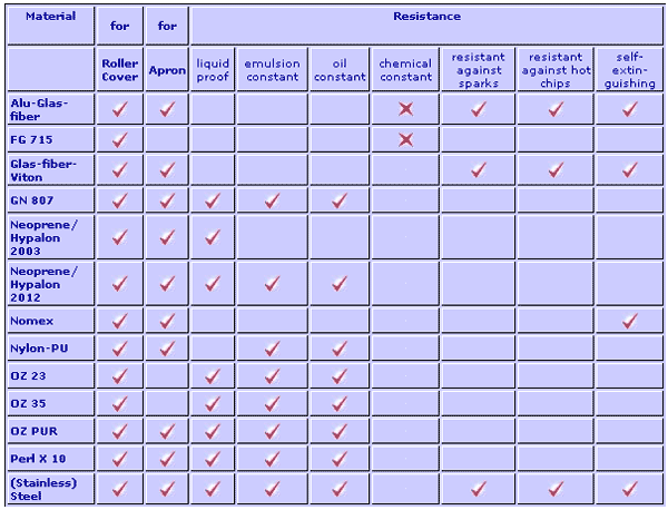 Rollaway Covers - Tech Spec