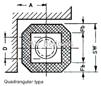 Polygonal Laminated Bellows - Design Options