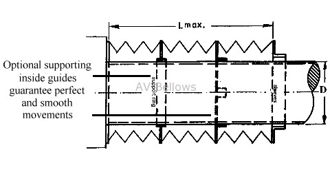 Cross-section of polygonal laminated bellow.